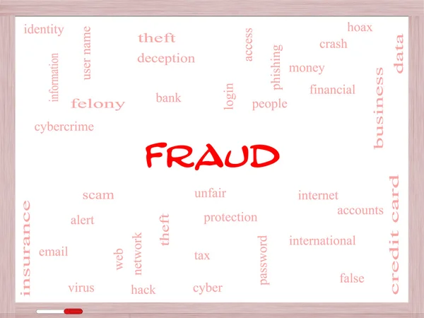 Fraud Word Cloud Concept on a Whiteboard