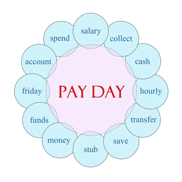 Pay Day Circular Word Concept