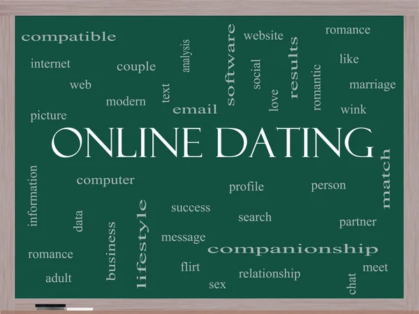 Online Dating  Cloud Concept on a Blackboard