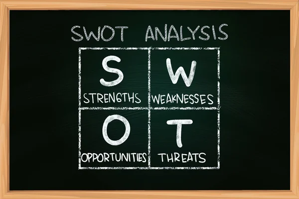 sss swot analysis sss swot analysis