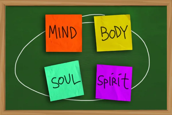 Mind Body Soul Spirit