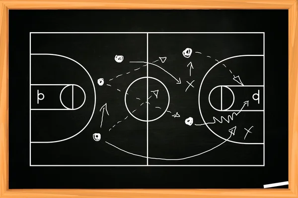 Basketball Game Strategy
