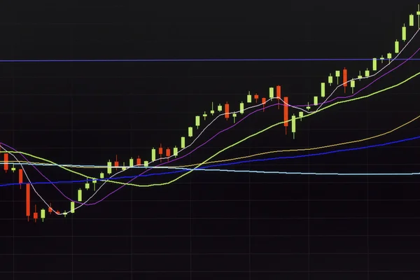 Candlestick chart patterns uptrend ,Stock Market