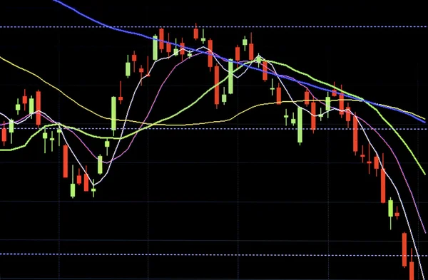 Candlestick chart patterns downtrend ,Stock Market