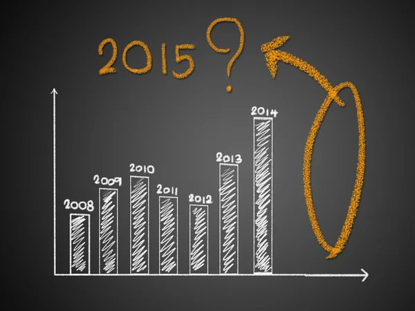 Business hand writing question about 2015 on graph