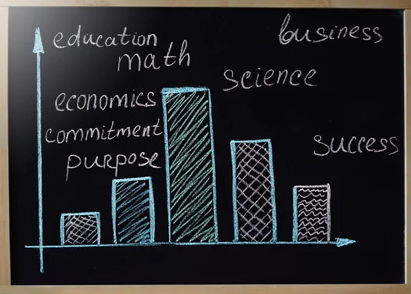 Charts, plans, diagrams mathematical equation with two unknowns and question mark, words education, math, business, economics, science, commitment, purpose, success written in chalk on a blackboard