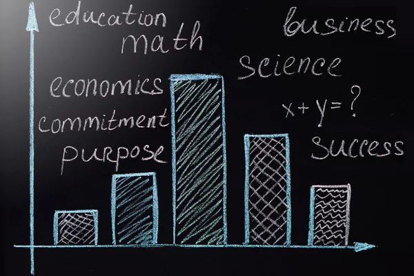 Charts, plans, diagrams mathematical equation with two unknowns and question mark, words education, math, business, economics, science, commitment, purpose, success written in chalk on a blackboard