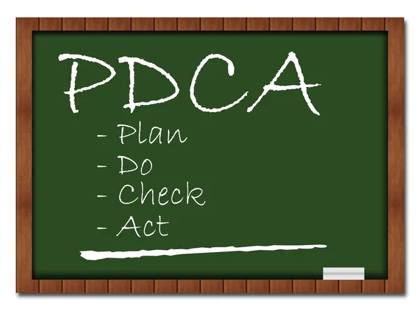 PDCA - Plan Do Check Act Classroom Board