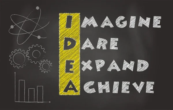 Acronym Of Idea Over Black Chalkboard, Imagine, Dare, Expand, Achieve