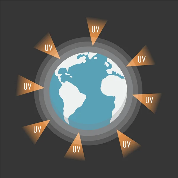 Uv-ray attack the earth