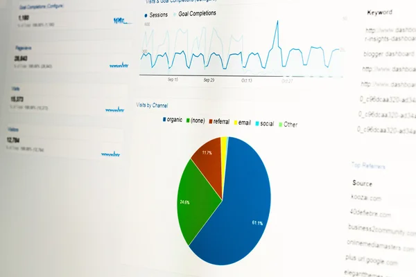 Close-up of web analytics dashboard