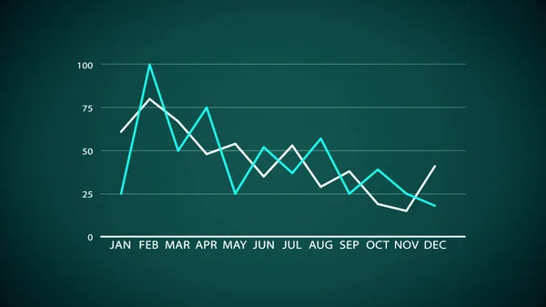 Graphs and Charts made in computer graphics