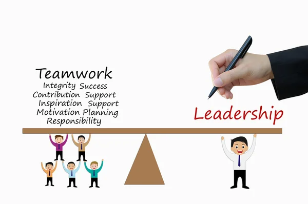 Leadership and teamwork of business concept