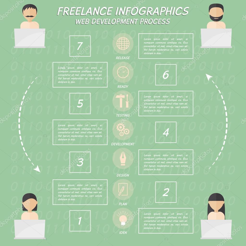 how to become a freelance web developer a six month plan