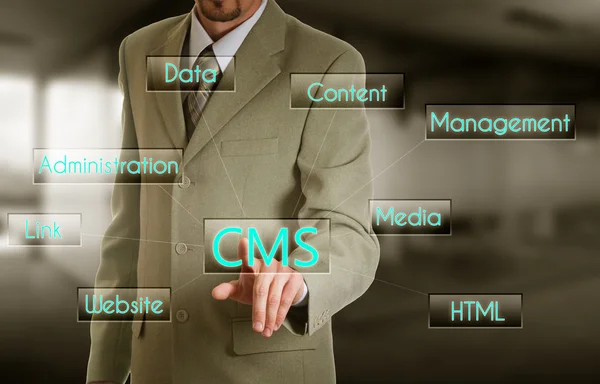 The concept of cms content management system website administration