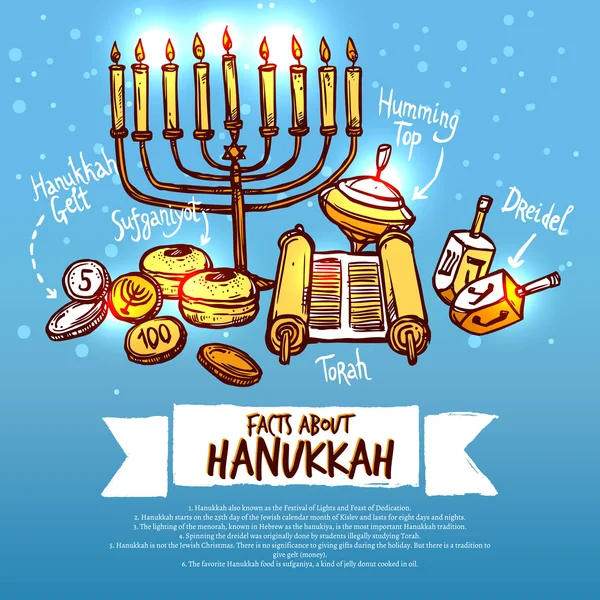 Hanukkah Infographics Set