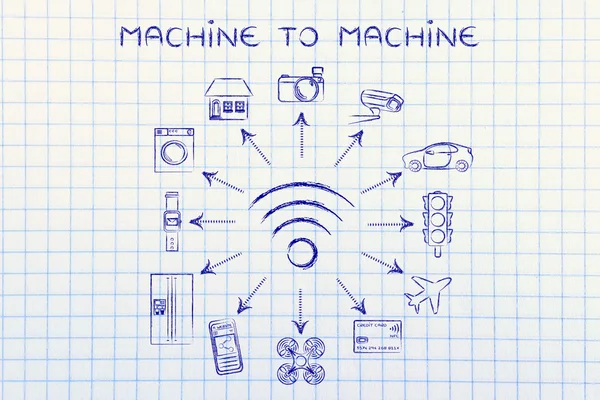 Concept of machine to machine