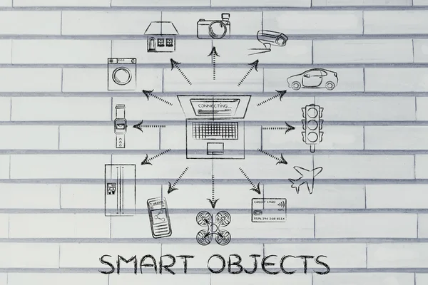 Concept of Smart objects