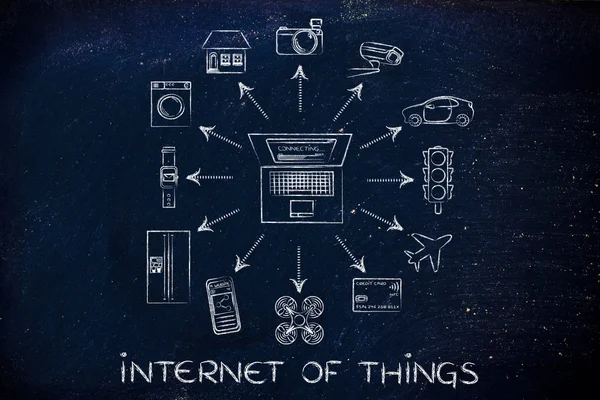 Concept of internet of things