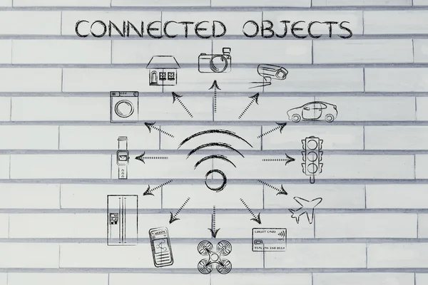 Concept of Connected objects