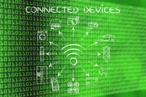 Concept of Connected Devices