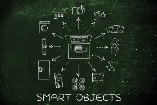 Concept of Smart objects