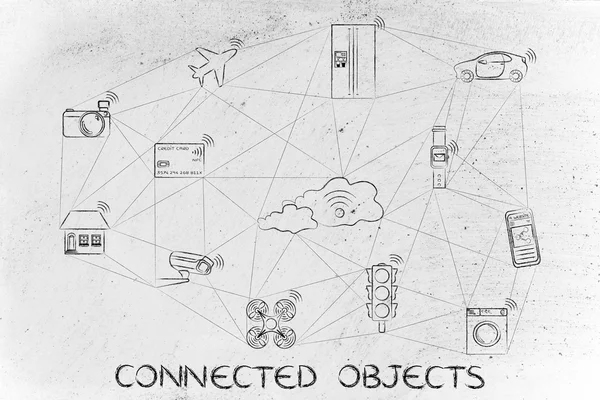 Concept of Connected objects
