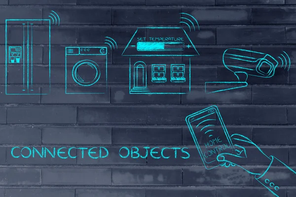 Concept of Connected objects