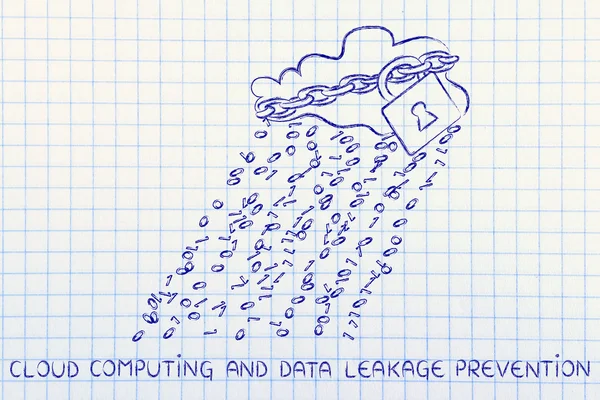 Concept of Data leakage prevention