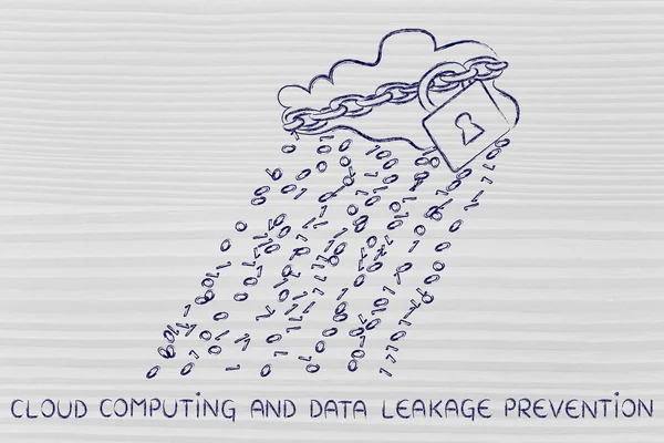 Concept of Data leakage prevention