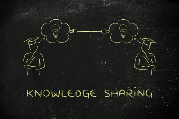 Concept of knowledge sharing