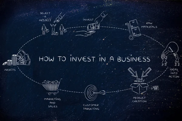 Concept of how to invest in a business