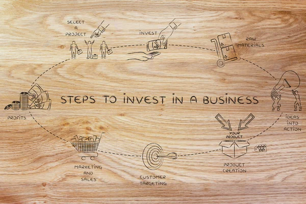 Concept of Steps to invest in a business