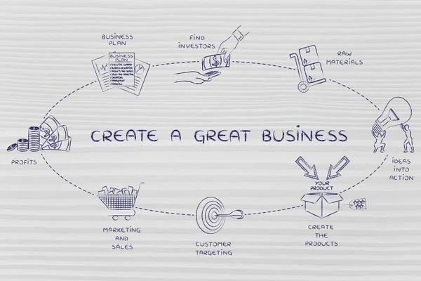 Concept of Create a great business