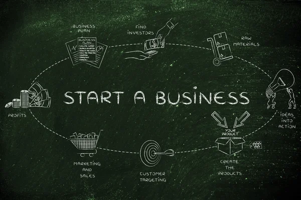 Concept of Start a business