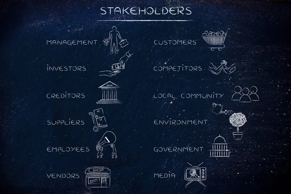 List of the main stakeholder of a business with icons