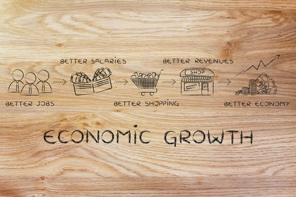 Concept of economic growth
