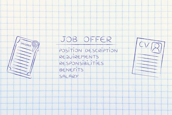 Concept of choose the offers to apply for