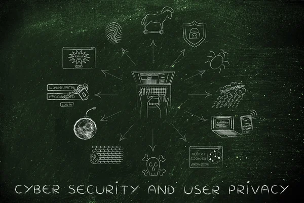 Concept of cyber security and user privacy