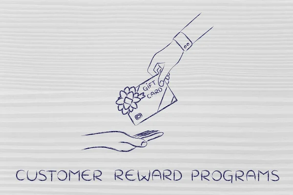 Concept of customer reward programs