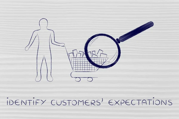 Concept of identify customers\' expectations