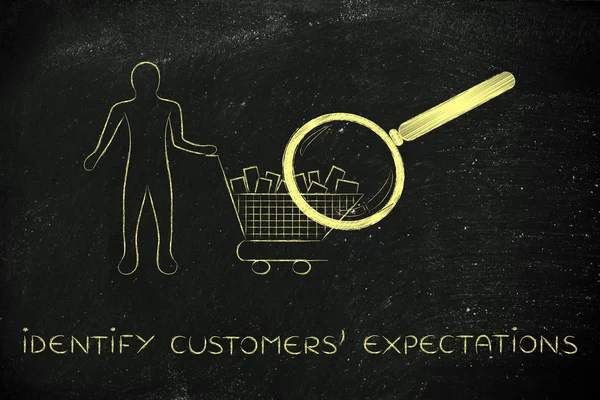 Concept of identify customers\' expectations