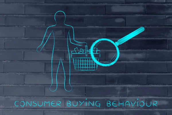 Concept of consumer buying behaviour