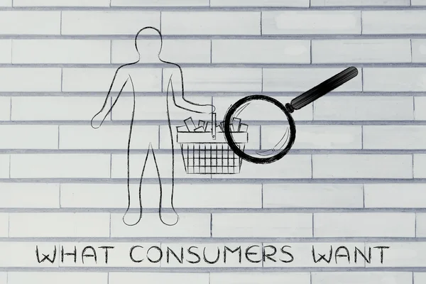 Concept of what consumers want