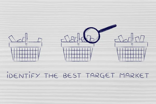 Concept of how identify the best target market