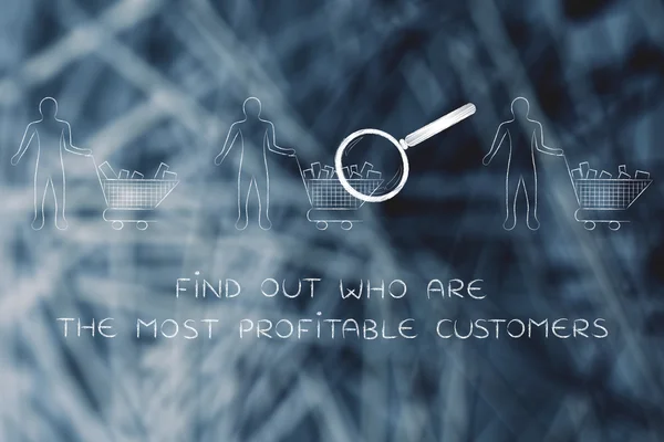 Concept of how find out who are the most profitable customers