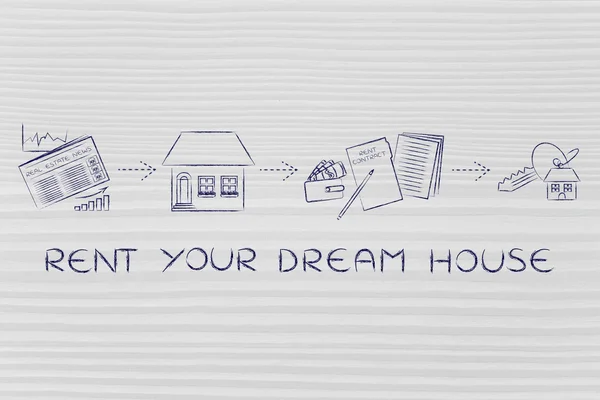 Concept of how to rent your dream house