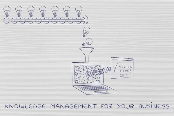 Concept of knowledge management for your business
