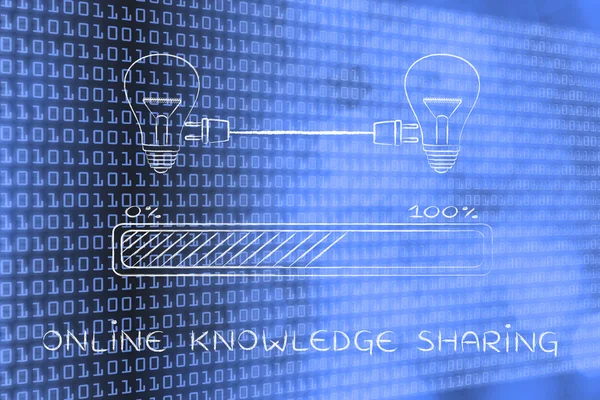 Concept of online knowledge sharing