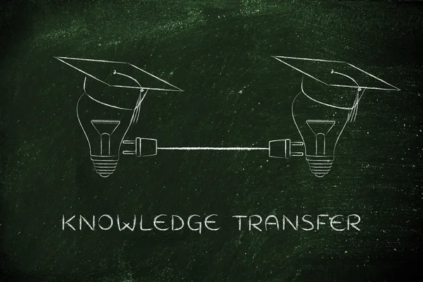 Concept of knowledge transfer